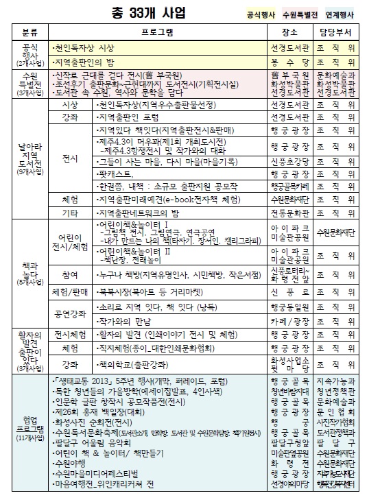 2018수원한국지역독서전 기본구성