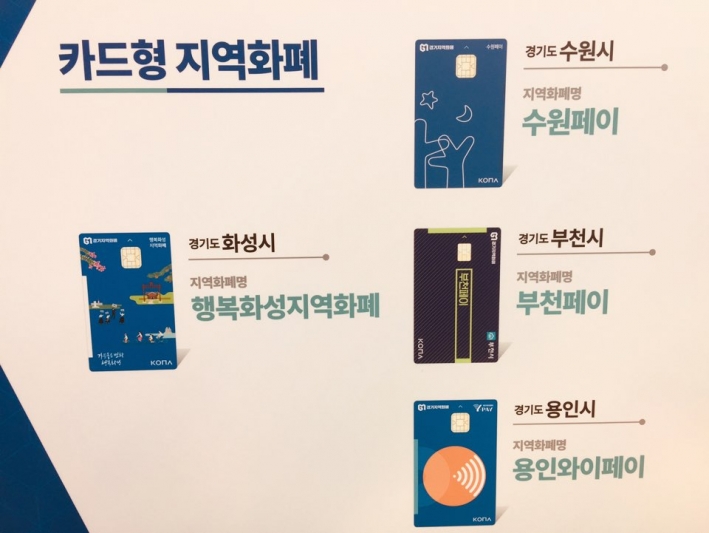 경기지역화폐 카드형으로 출시된 수원페이와 경기도 인근 타 지자체의 지역화폐