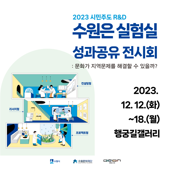 2023 시민주도 R&D <수원은 실험실> 성과공유 전시 '문화가 지역문제를 해결할 수 있을까?' 포스터