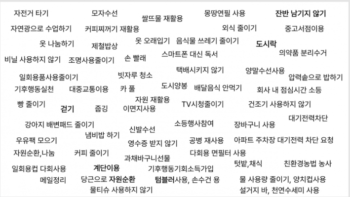 각양각색의 실천과제
