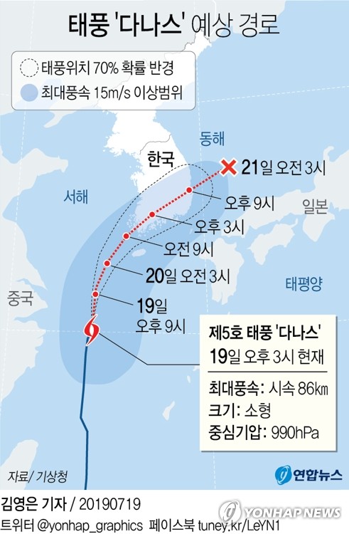 [그래픽] 태풍 다나스 예상 경로(오후 3시)