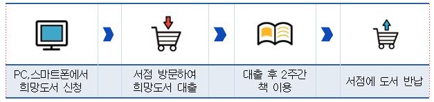 서점대출서비스 신청절차