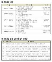 프로그램 내용, 기수 별 경로당 및 운영 일정