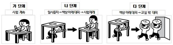 수능 지진 대처 단계별 행동 요령(수험생용) 