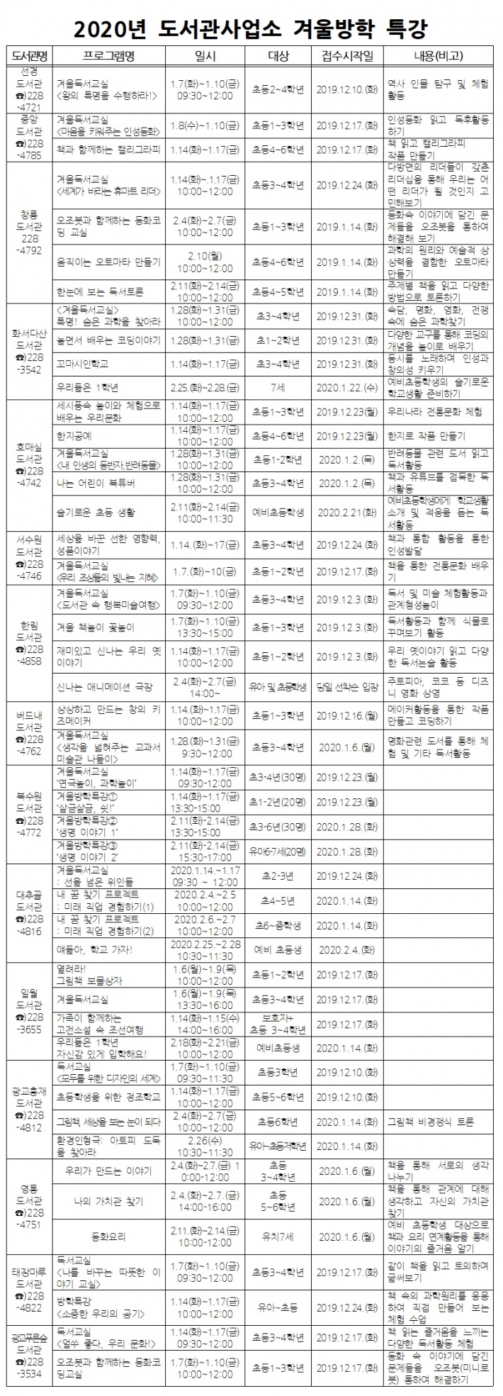 2020 도서관 사업소 겨울방학 특강 프로그램 안내