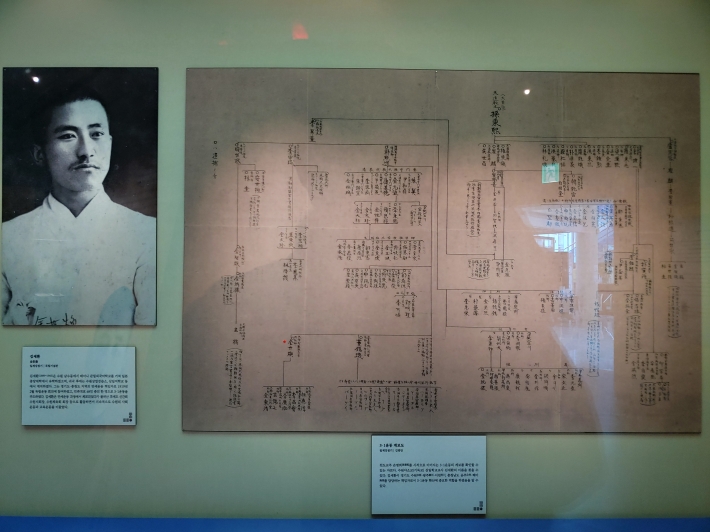 수원박물관, 독립운동가 이선경 순국 100주년 기념 테마전, 김세환 선생 