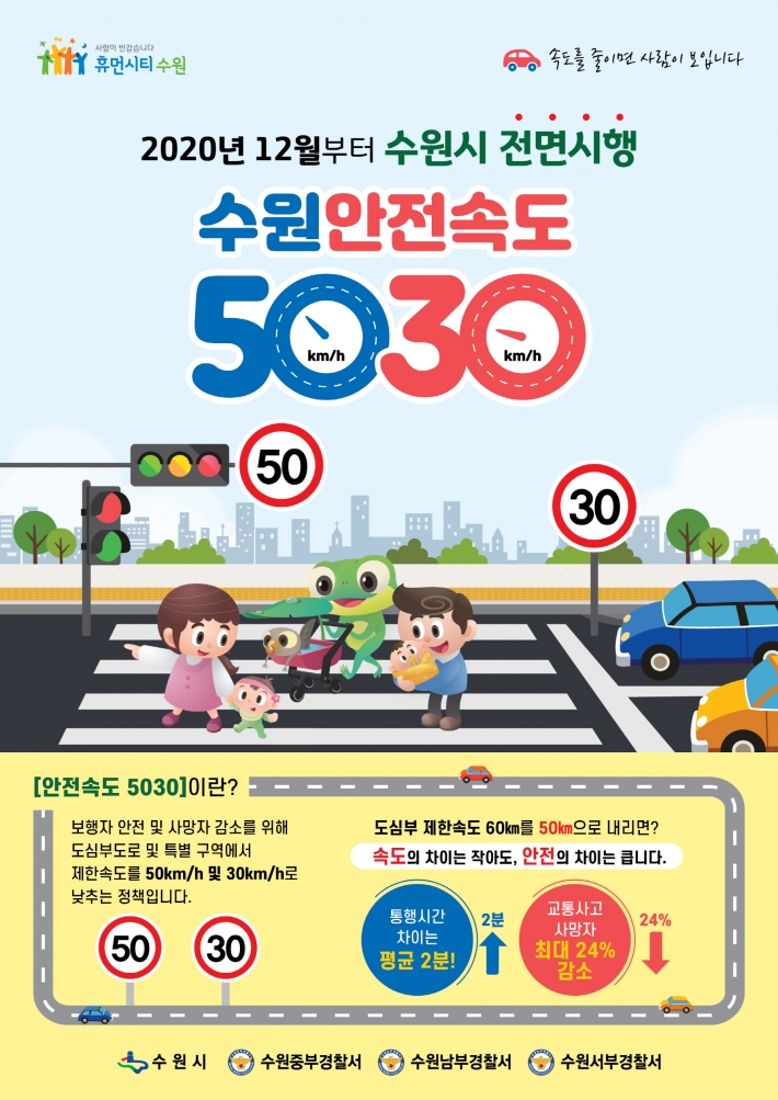 정부의 도로교통법 시행규칙 개정 시행을 앞두고 선제적으로 시행한 '수원 안전속도 5030' 정책이 1년이 지났다. 