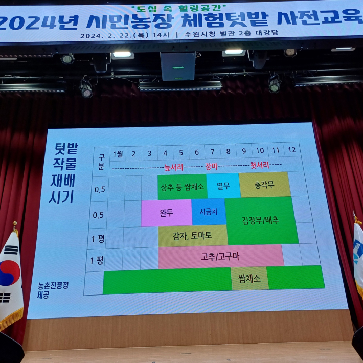 텃밭 작물재배사기(수원시 농업기술과 제공)