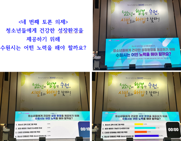 <네 번째 토론 의제> '청소년들에게 건강한 성장 환경을 제공하기 위해 수원시는 어떤 노력을 해야 할까요?'에 대한 투표 결과