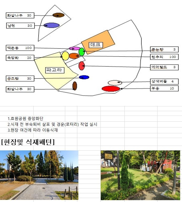 게릴라가드닝 식물식재 패턴