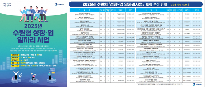 2025년 수원형 성장-업 일자리사업 모집 분야 홍보물