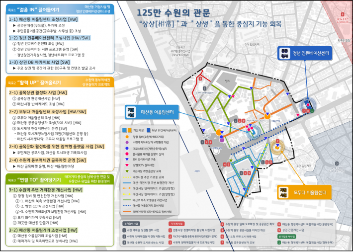 매산동 도시재생뉴딜사업 구상도.     