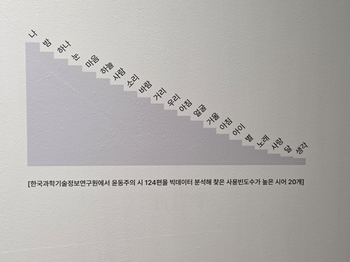 윤동주 시에서 가장 많이 나타나는 시어 20개