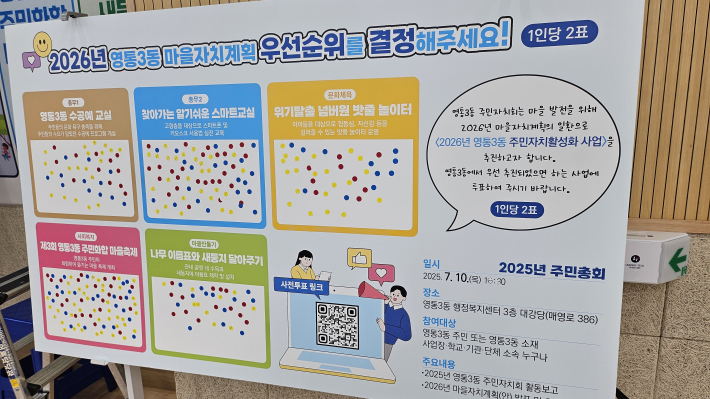 영통3동 마을자치계획 우선순위를 결정해주세요.