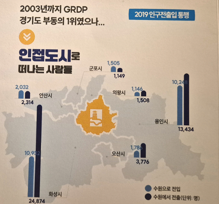 2019년 인구전출입 통행 자료