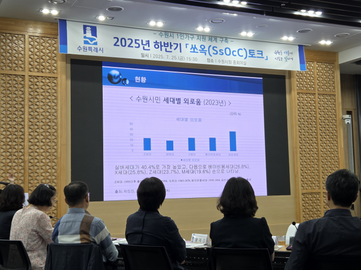 수원시민의 세대별 외로움 요인 분석 