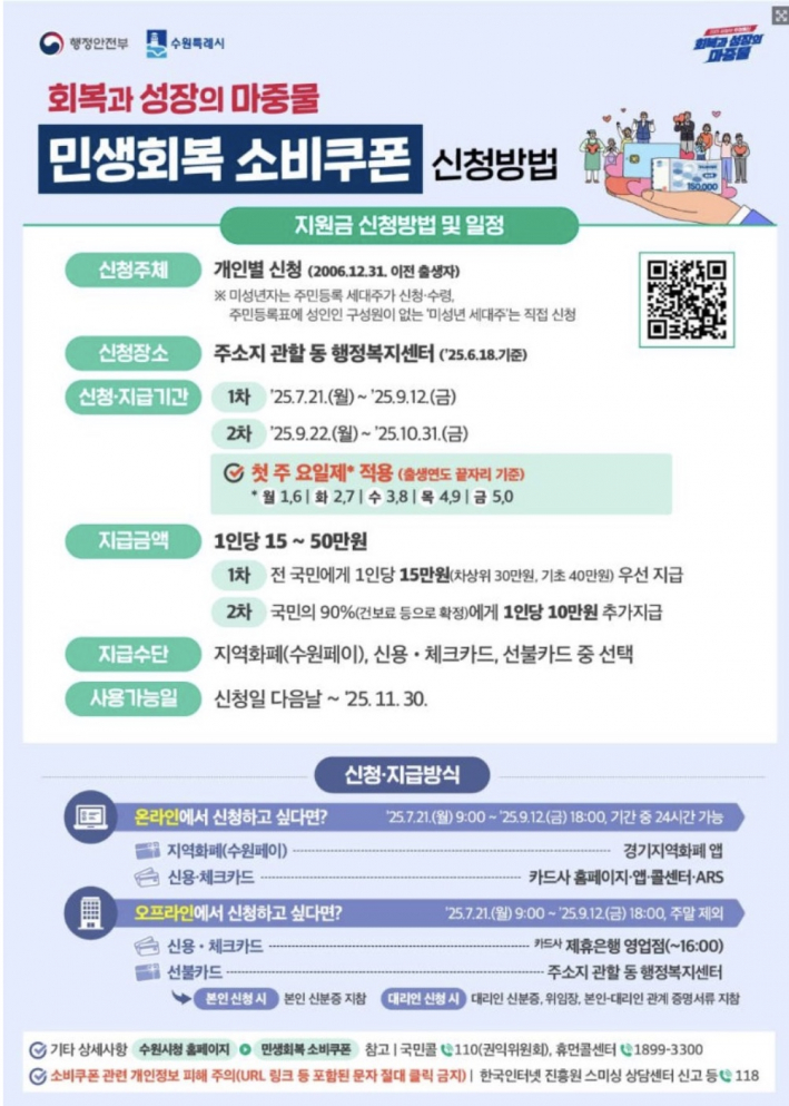 민생지원금 신청방법