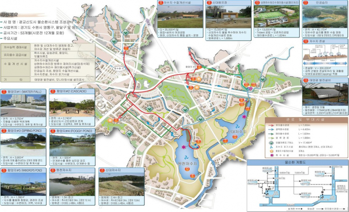 물순환시스템 현황도(출처 : 수원특례시 홈페이지)