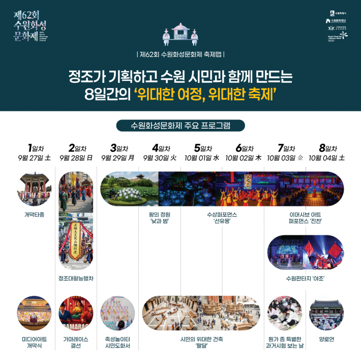 사진8) 올해 8일간 진행되는 수원화성문화제 중 주요 프로그램.    