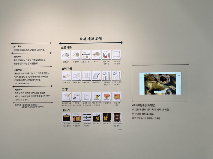 화각 제작 과정