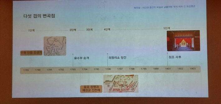 정조시대 화성행궁 다섯 겹의 변곡점 PPT 장면