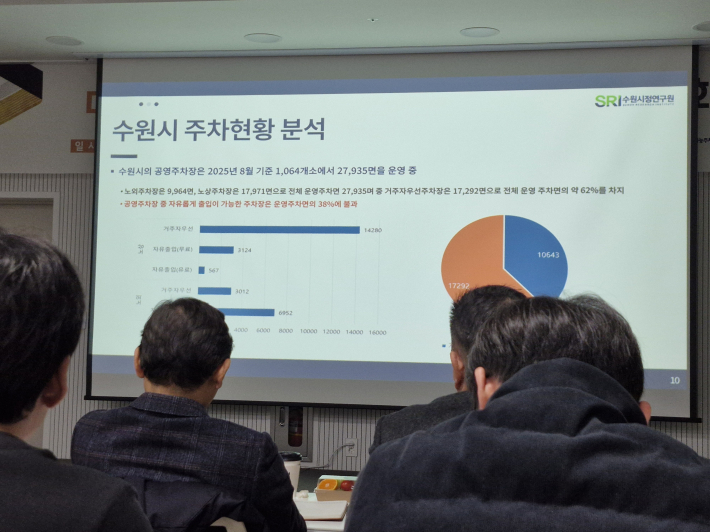 발제자가 '수원시 탄력 주차정책 도입 방향'이라는 주제로 발표하고 있다. 