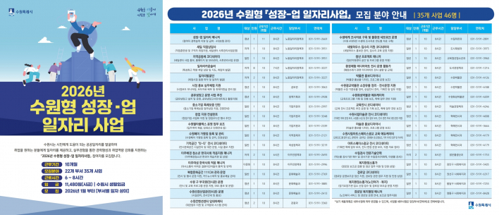 사진)2026년 수원형 성장-업 일자리사업 홍보물.    