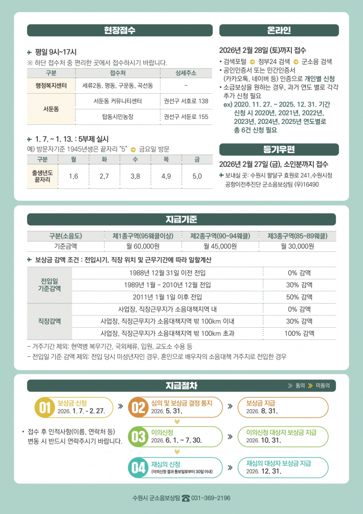 사진)2026년 군소음 피해보상금 신청 안내문    