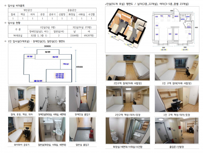 경기도 기숙사 기숙사동 시설(출처, 경기도기숙사 홈페이지 공지사항 '2026년 경기도기숙사 정기 입사생 선발요강 내용 일부)