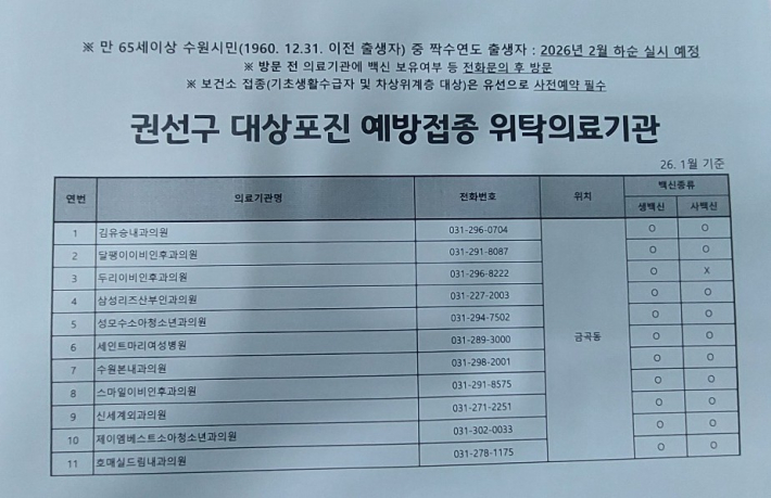 금곡동 관내 대상포진 예방접종 위탁의료기관 유인물