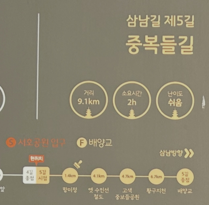 경기옛길 제5길 중보들길 노선도