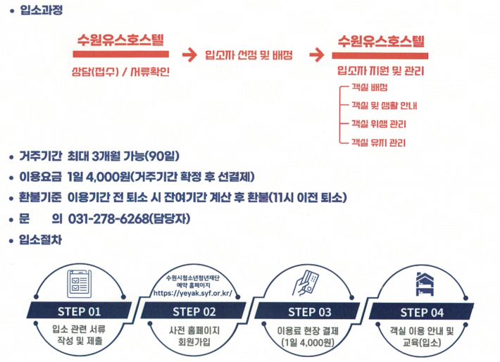 새빛호스텔 입소과정(출처, 새빛호스텔 홍보 리플릿)