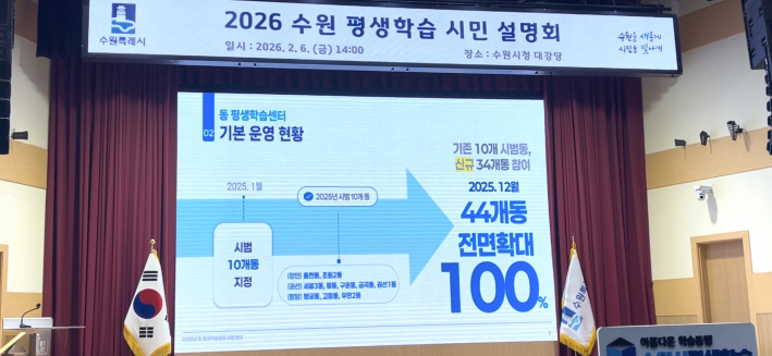 2026 수원시 평생학습 사업 설명