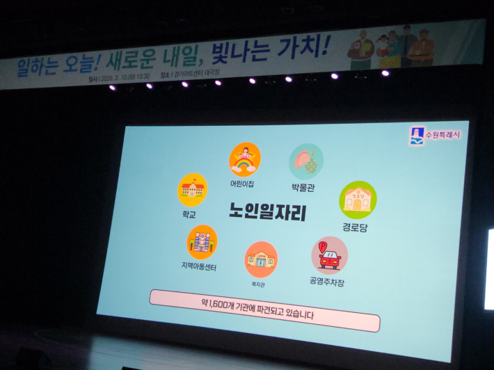 수원시 노인일자리 참여자들은 학교, 어린이집, 복지관, 경로당 등 1,600여 개 기관에 파견돼 다양한 활동을 펼치고 있다.