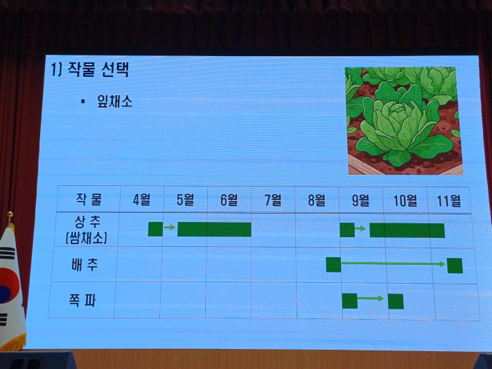 잎채소 작물 선택