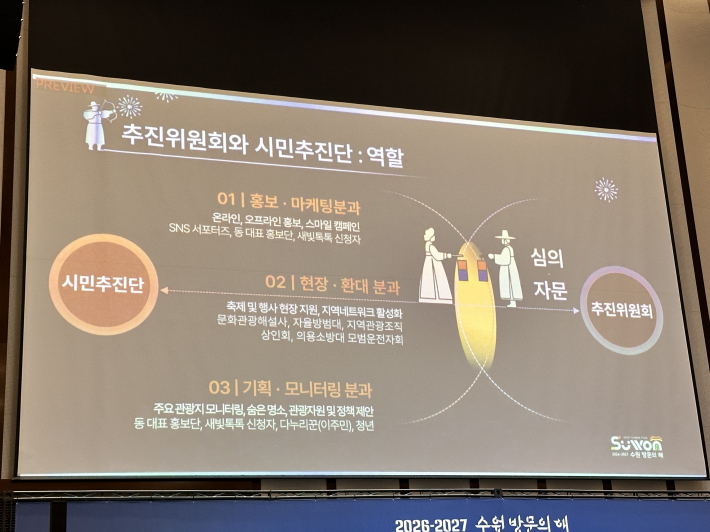 추진위원회와 시민추진단의 역할