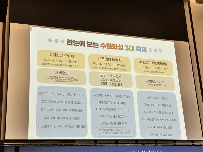 한눈에 보는 수원화성 3대 축제     