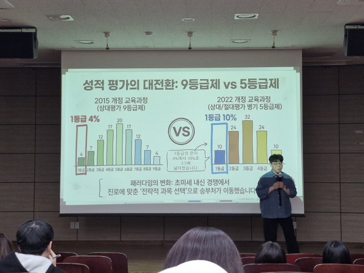 내신 등급제도 변화에 대해서 자세히 설명했다.