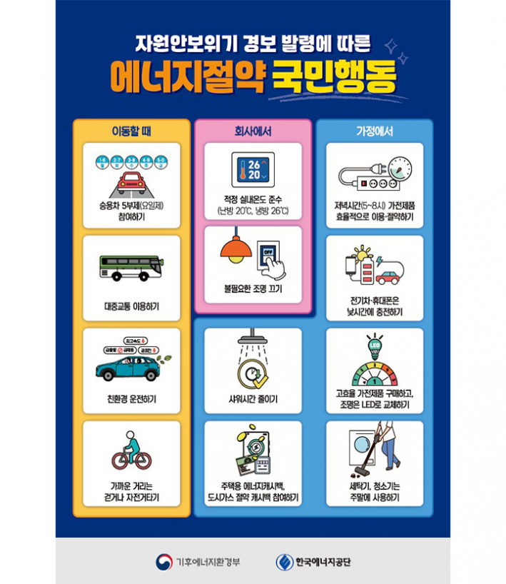 에너지절약 국민행동 안내 포스터.(이미지=기후부 제공)