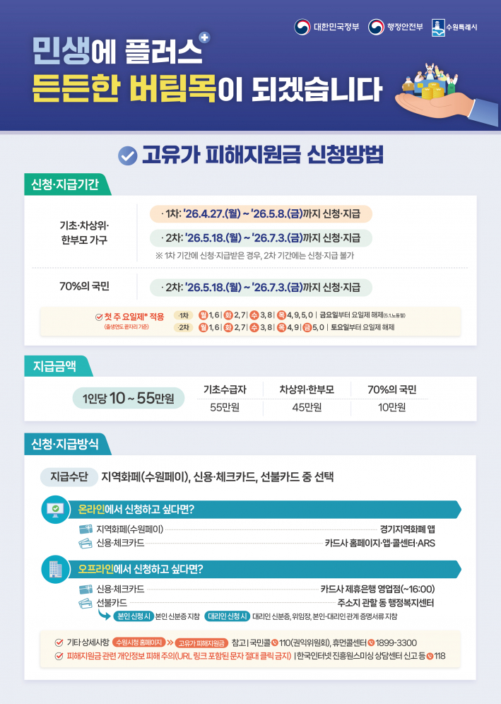   수원시, 고유가 피해지원금 전담팀 가동