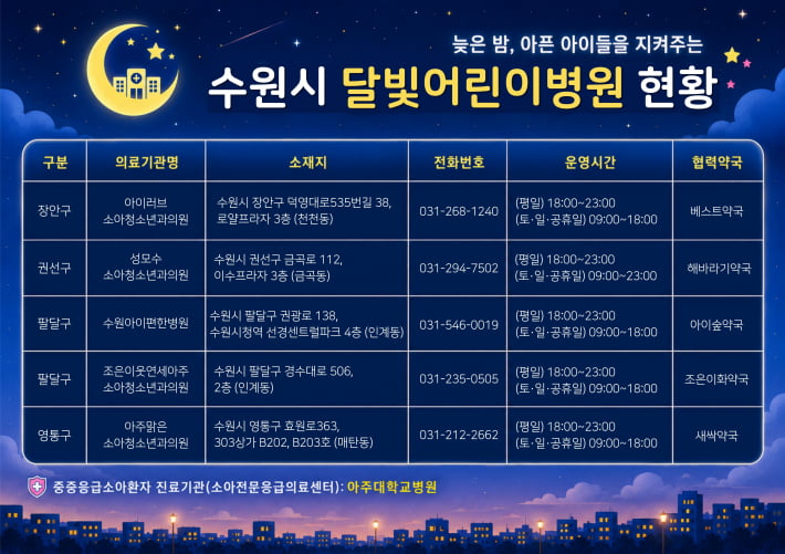 '달빛어린이병원' 홍보물