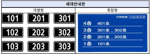 세대안내판
