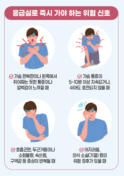 응급실로 즉시 가야 하는 위험 신호