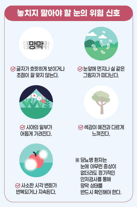 놓치지 말아야 할 눈의 위험 신호