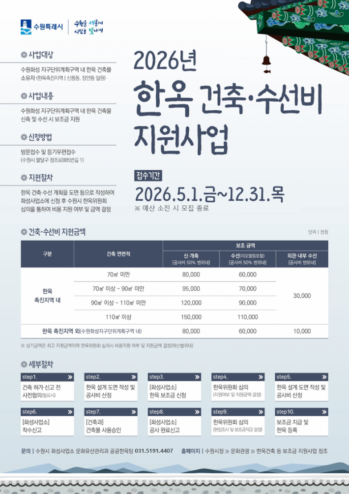'2026년 한옥 건축·수선비 지원사업' 홍보물     