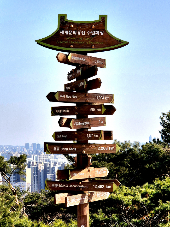 서장대에 세워진 이정표, 각국과의 거리를 나타내고 있다