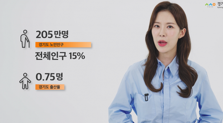 경기도사회서비스원이 제작한 홍보 영상에서 경기도 노인인구 현황 자료가 소개되고 있다.