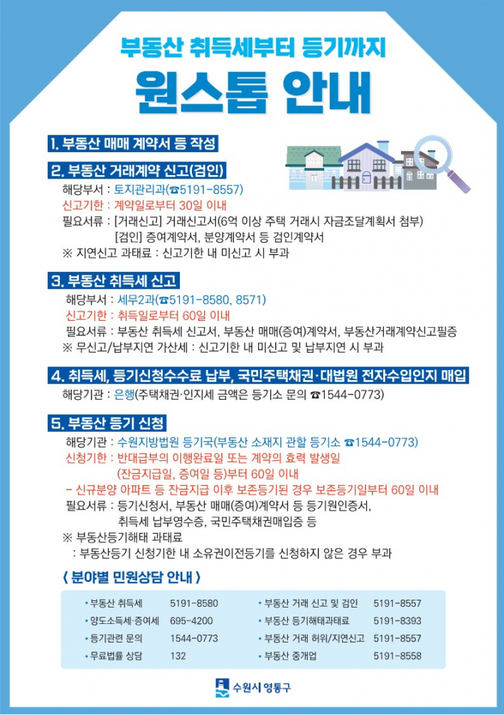 부동산 등기해태 과태료 예방을 위한 안내문