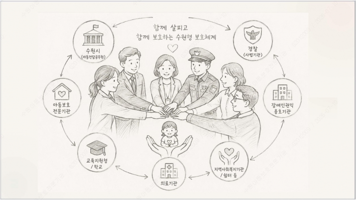 그림출천 : 수원시아동보호전문기관 