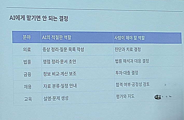 생성형 AI 활용 시 반드시 확인해야 할 정보 검증 방법과 주의사항을 설명하고 있다.